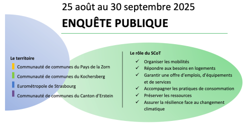 L’ENQUÊTE PUBLIQUE sur le SCOTERS révisé